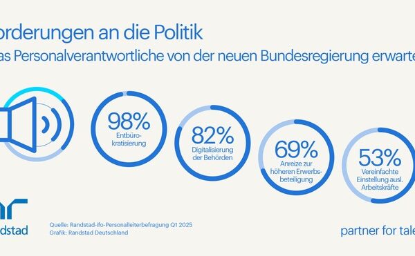 Unternehmen erwarten Bürokratieabbau: fast einstimmig
